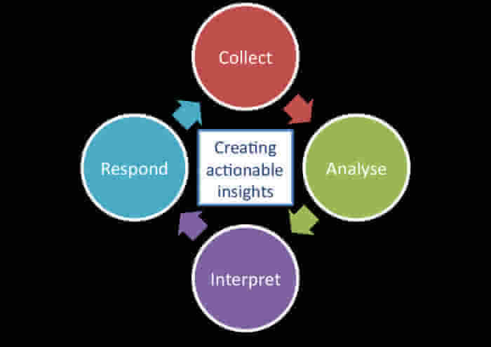 互聯(lián)網(wǎng)時(shí)代，你應(yīng)該了解的五種物聯(lián)網(wǎng)大數(shù)據(jù)網(wǎng)絡(luò)技術(shù)服務(wù)